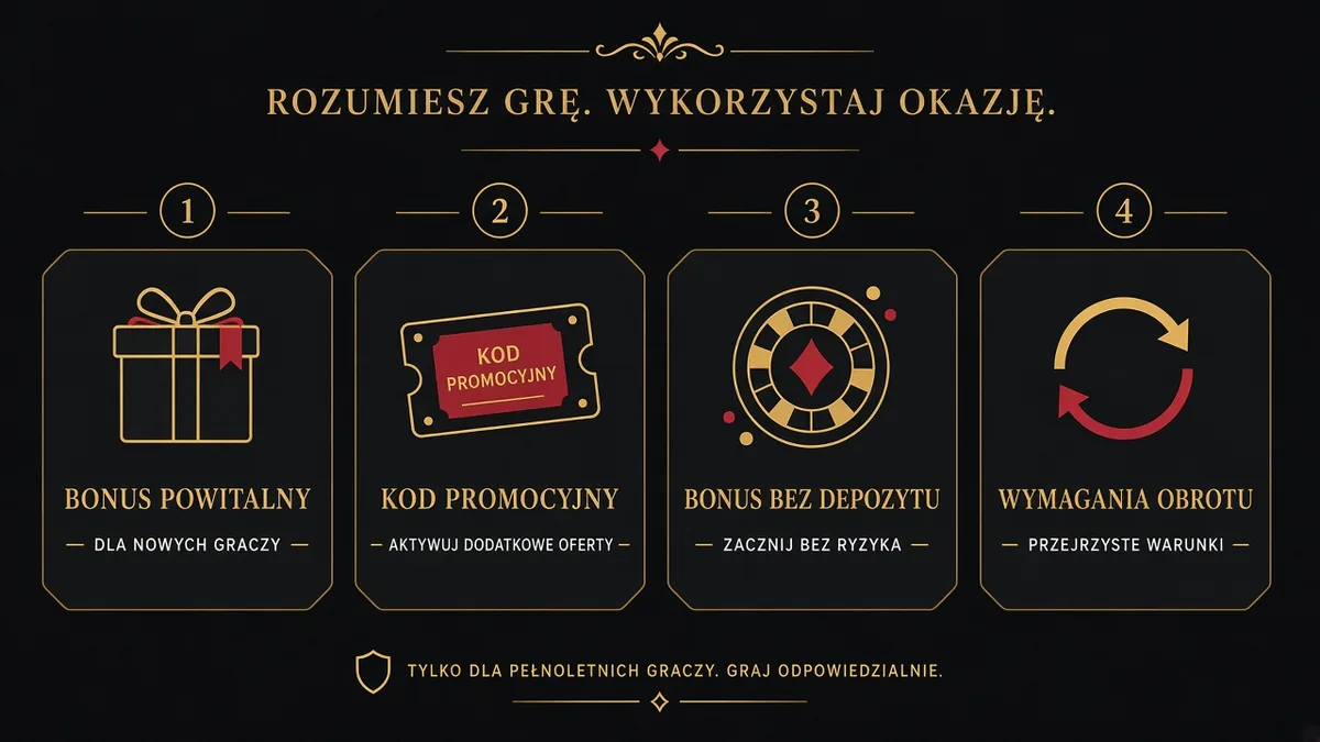Schemat elementów bonusu Brionis Casino: bonus powitalny, kod promocyjny i bonus bez depozytu